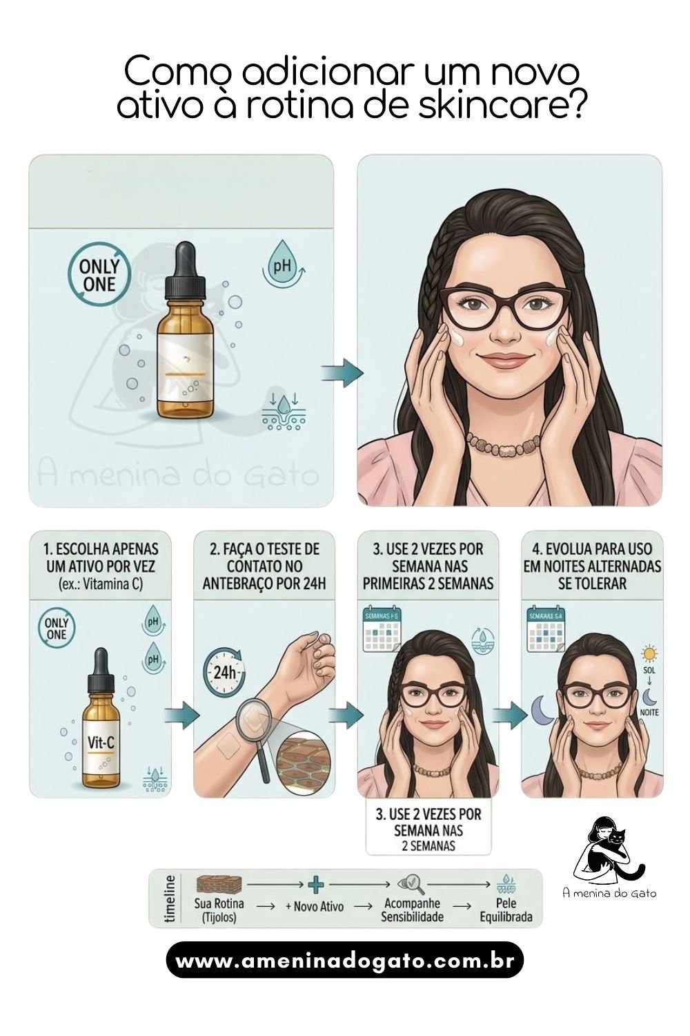 Adição de ativo à rotina de skincare